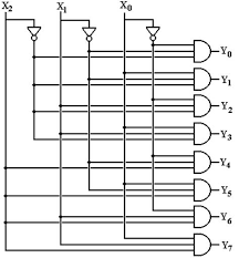 3-bit Address-Decoder