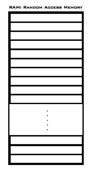 Abstract RAM schema