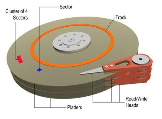 HDD Platters