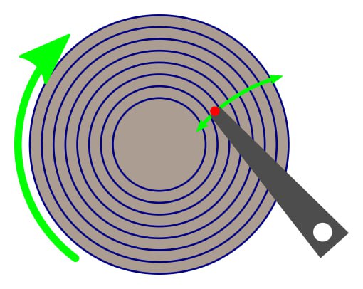 HDD Tracks