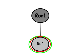 2 rooks tree