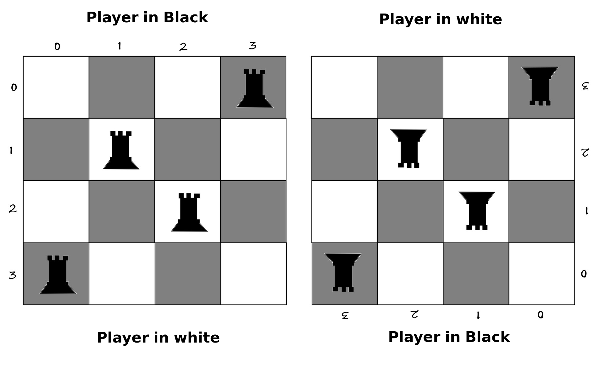 Symmetric Chessboard