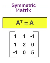 Symmetric Matrix