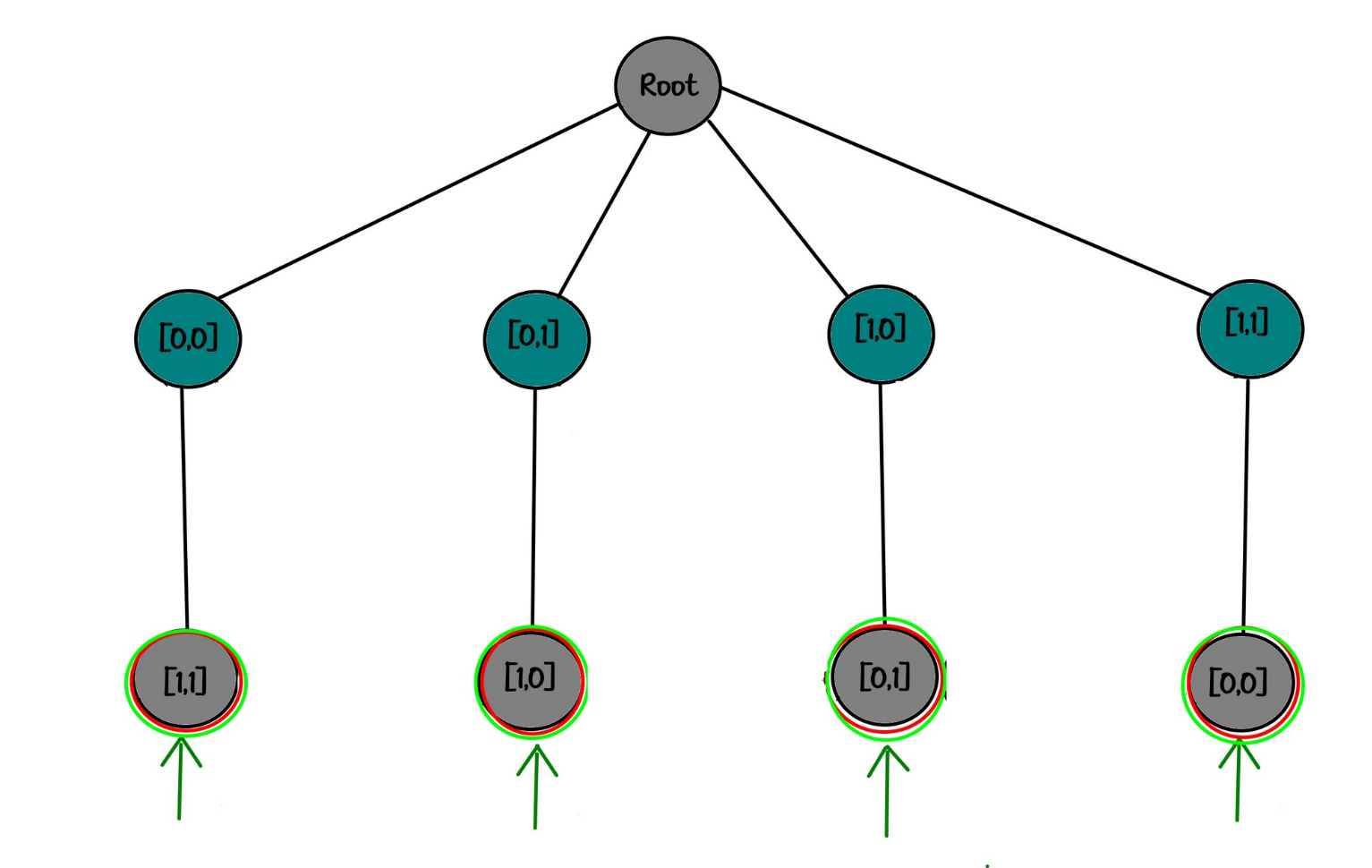 2 rooks tree rewised