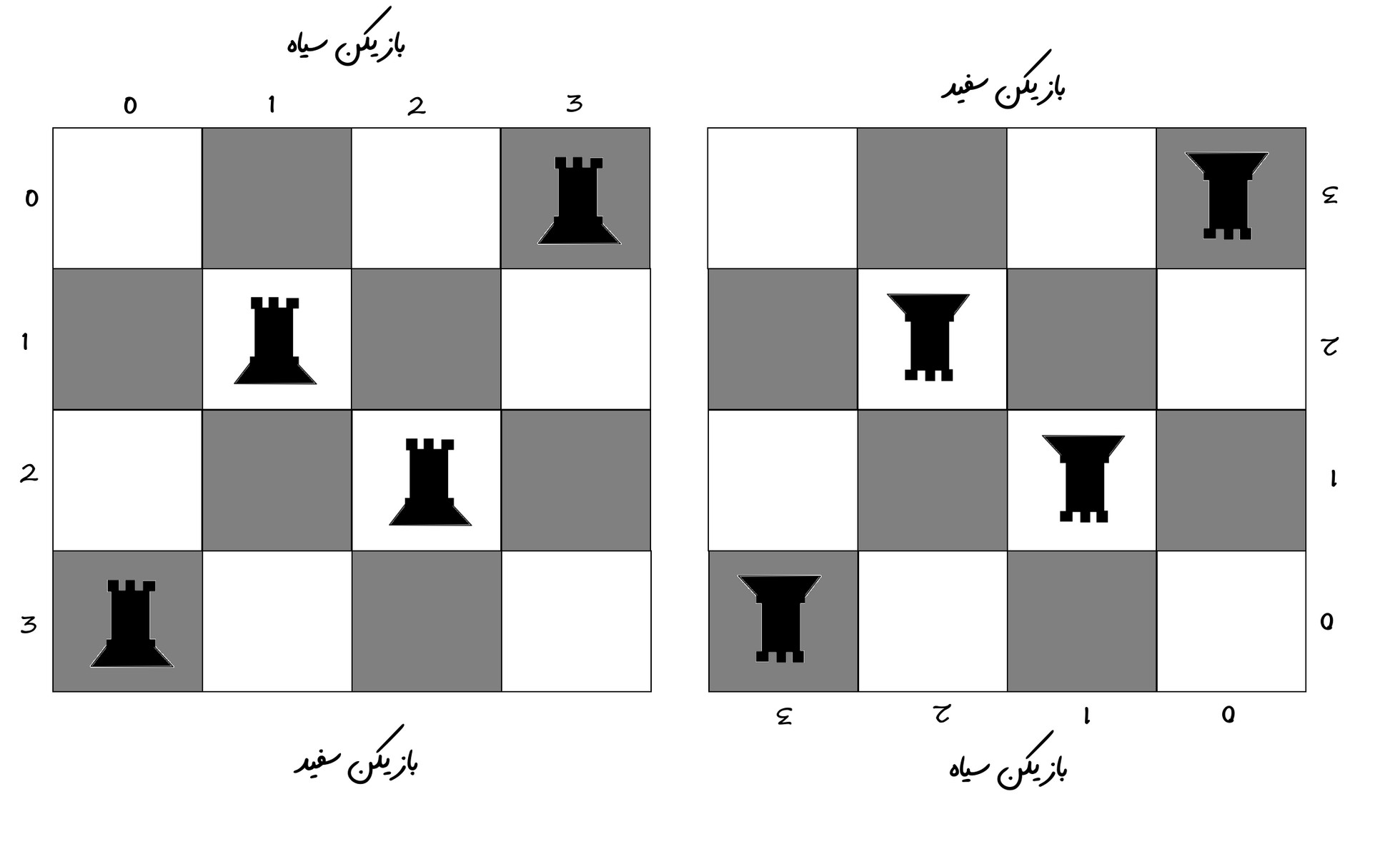 Symmetric Chessboard