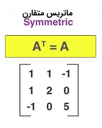 Symmetric Matrix