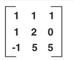 Symmetric Matrix