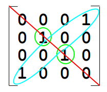 Symmetric Matrix