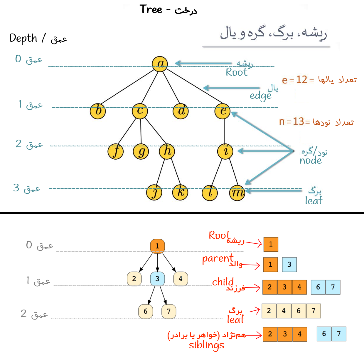 Tree structure